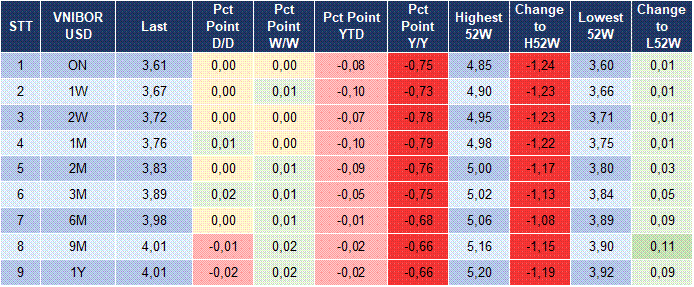 Market Watch 12/02 5