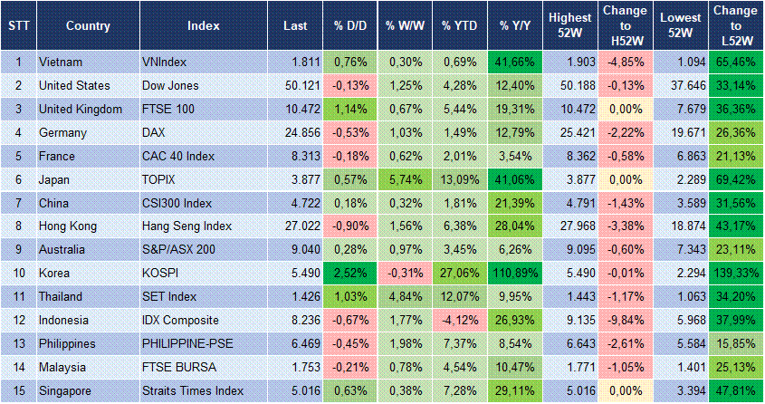 Market Watch 12/02 3