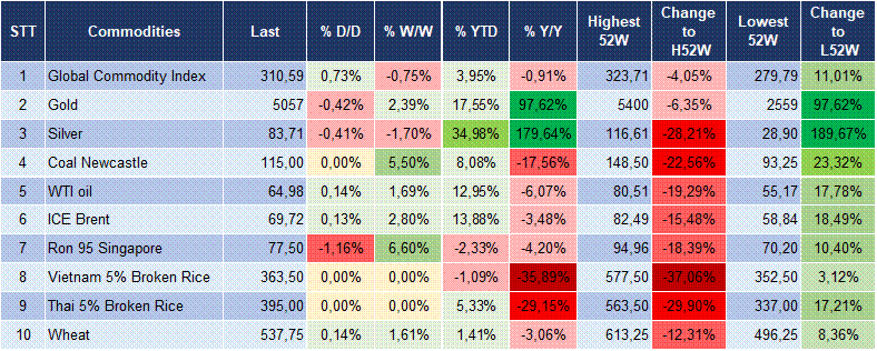 Market Watch 12/02 6