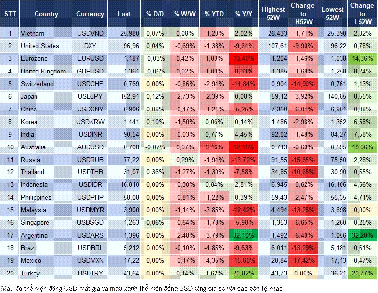 Market Watch 13/02