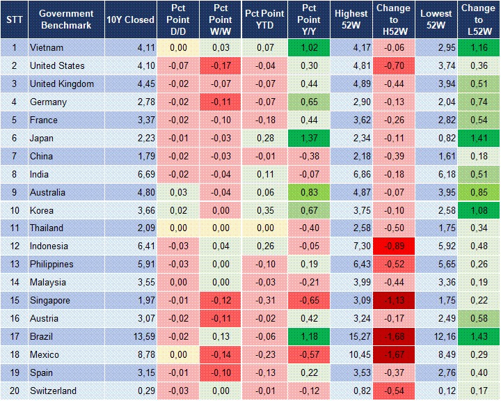Market Watch 13/02 2