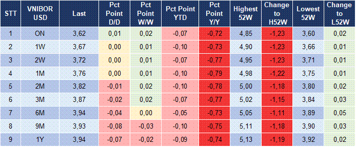 Market Watch 13/02 5