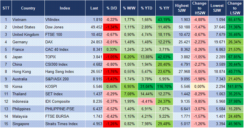 Market Watch 13/02 3