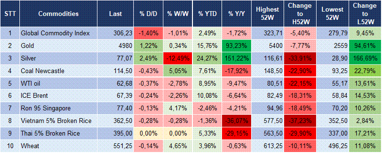 Market Watch 13/02 6