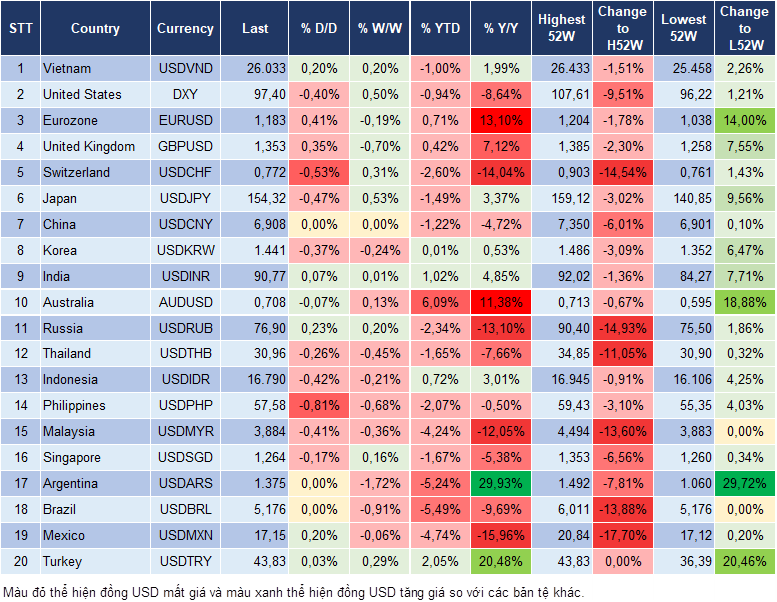 Market Watch 23/02