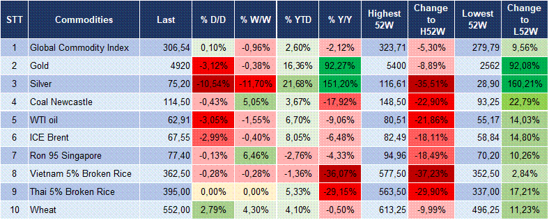 Market Watch 23/02 6