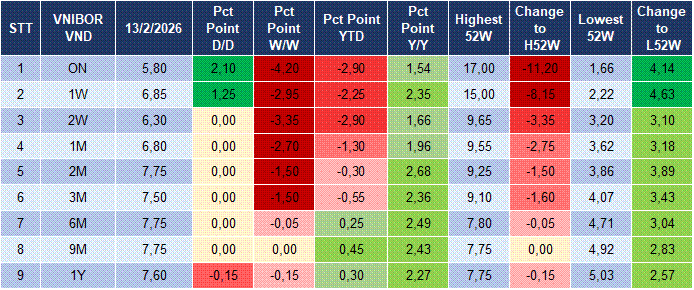 Market Watch 23/02 4