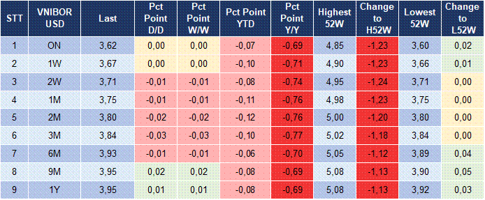 Market Watch 23/02 5