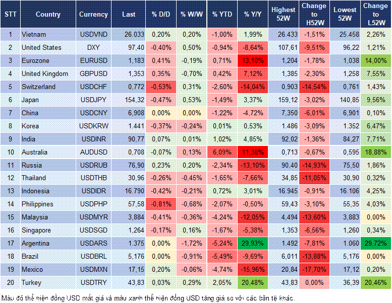 Market Watch 23/02