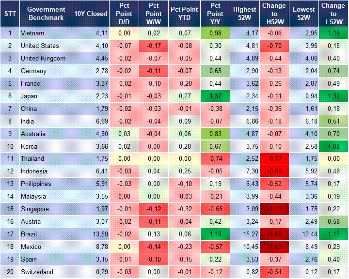 Market Watch 23/02 2