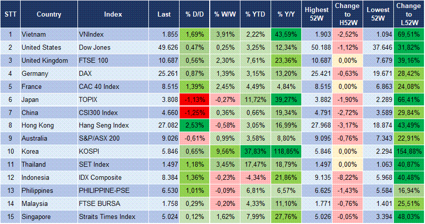 Market Watch 23/02 3