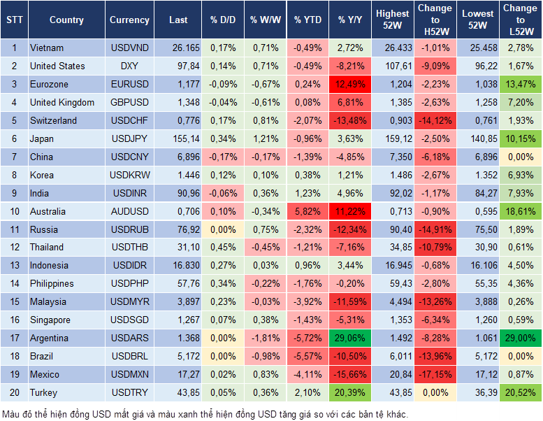 Market Watch 24/02