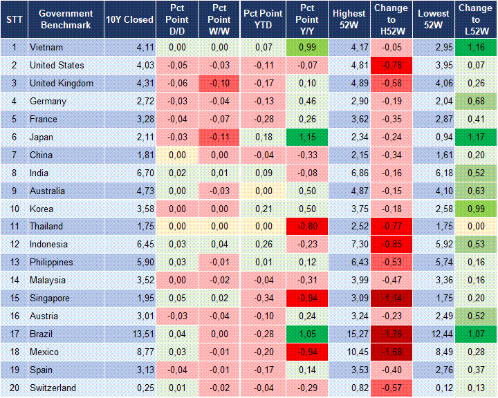 Market Watch 24/02 2