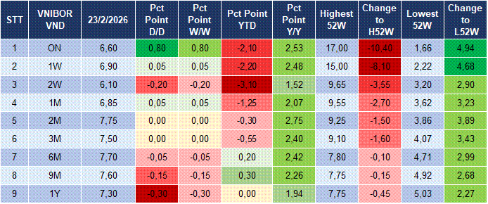 Market Watch 24/02 4