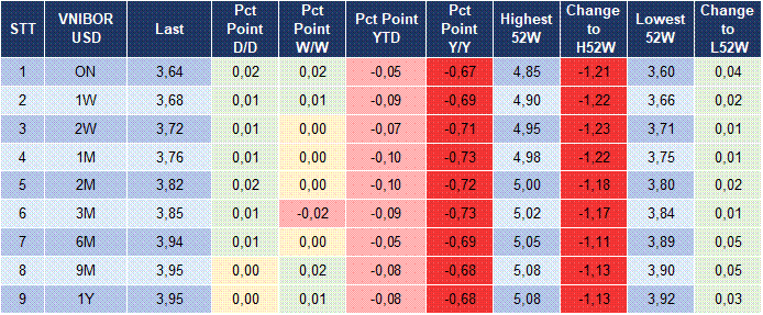 Market Watch 24/02 5