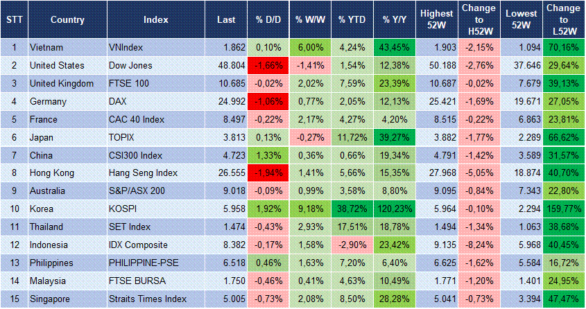 Market Watch 24/02 3