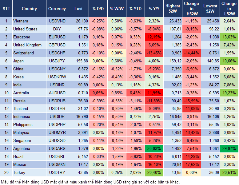 Market Watch 25/02