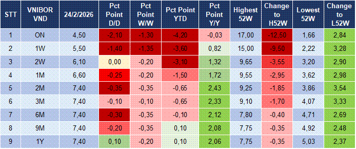 Market Watch 25/02 4 Market Watch 25/02 4