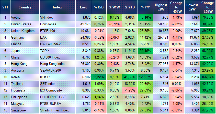 Market Watch 25/02 3 Market Watch 25/02 3