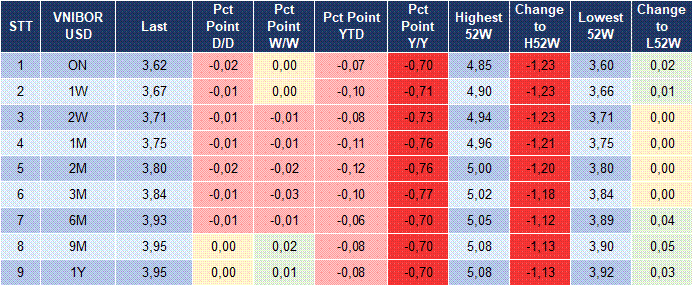 Market Watch 25/02 5 Market Watch 25/02 5