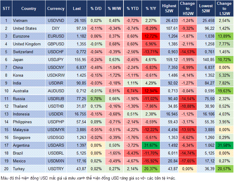 Market Watch 26/02 Market Watch 26/02