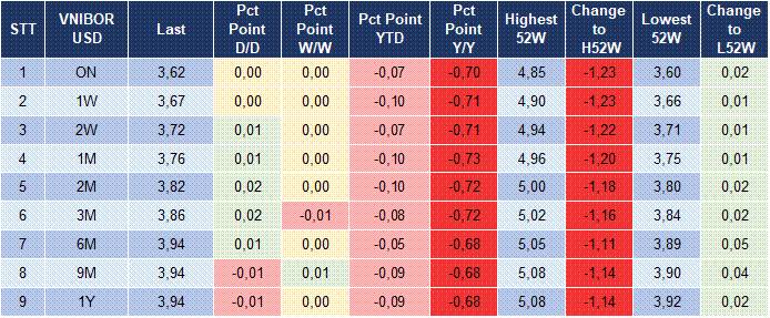 Market Watch 26/02 5 Market Watch 26/02 5