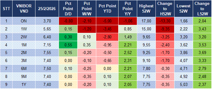 Market Watch 26/02 4 Market Watch 26/02 4