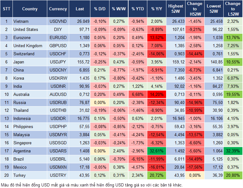 Market Watch 27/02
