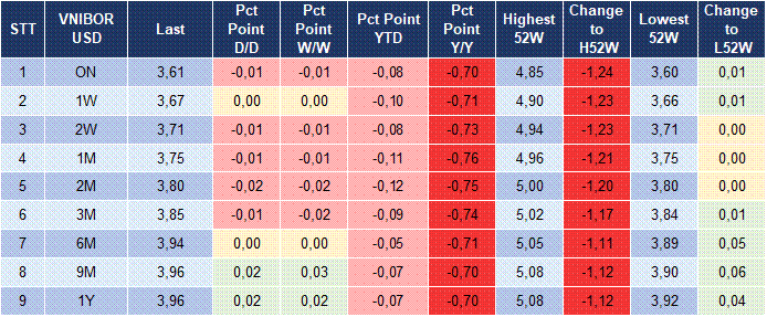 Market Watch 27/02 5