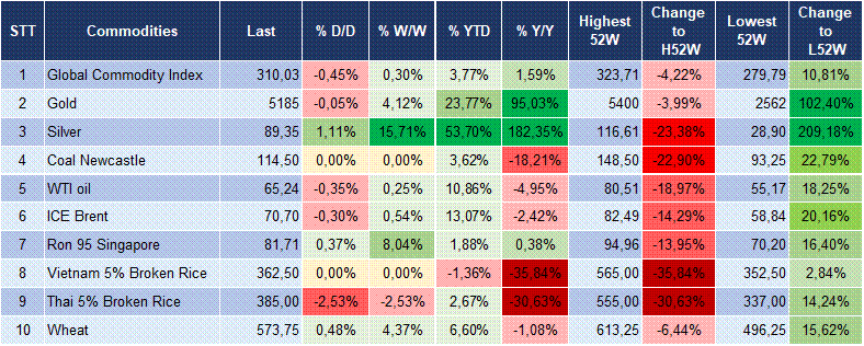 Market Watch 27/02 6