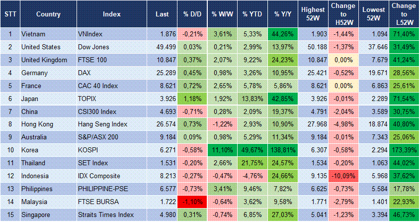 Market Watch 27/02 3