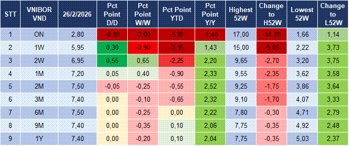 Market Watch 27/02 4