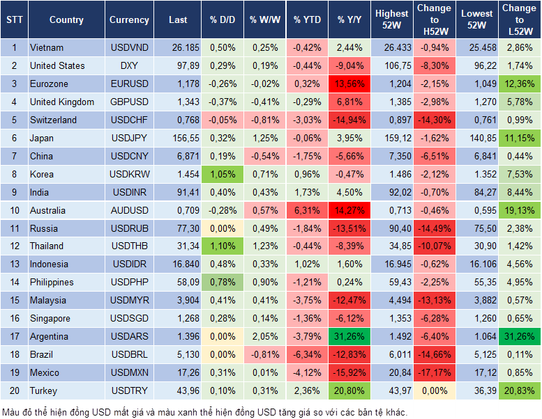 Market Watch 02/03