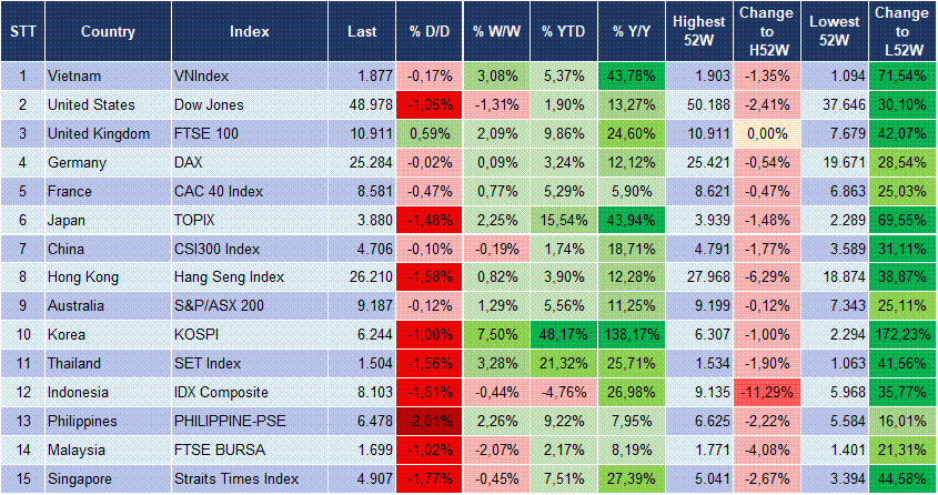Market Watch 02/03 3