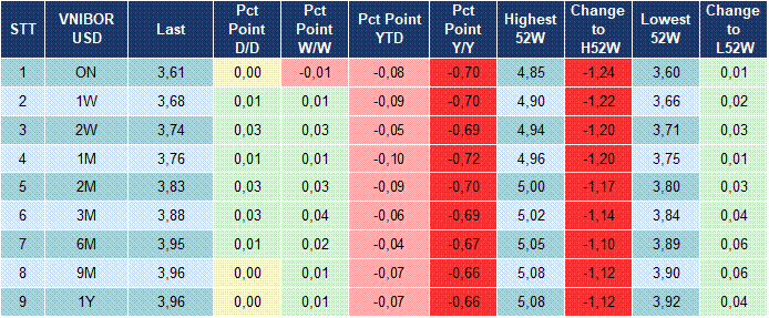 Market Watch 02/03 5