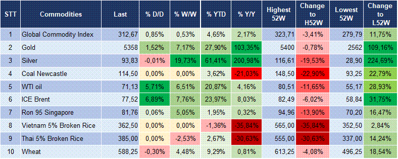 Market Watch 02/03 6