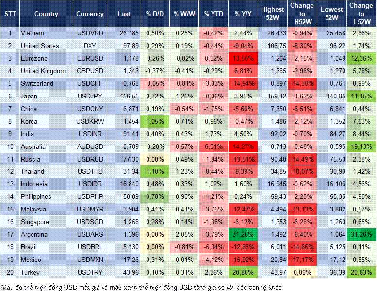 Market Watch 02/03