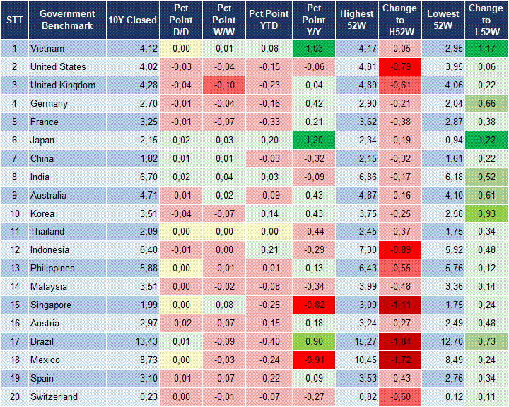 Market Watch 02/03 2