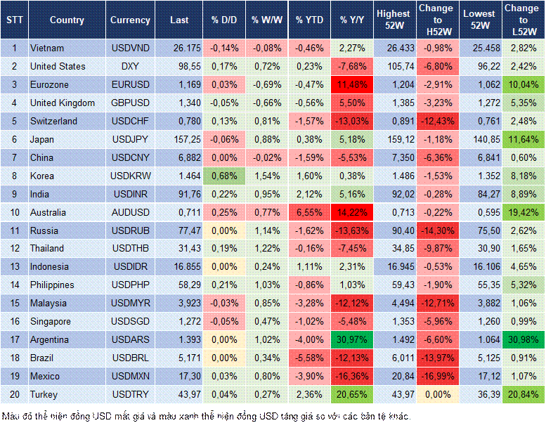 Market Watch 03/03 Market Watch 03/03