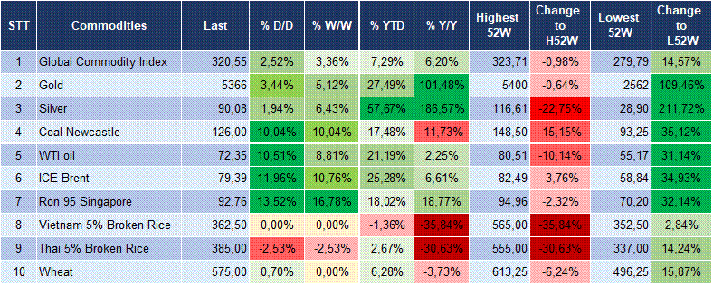 Market Watch 03/03 6 Market Watch 03/03 6