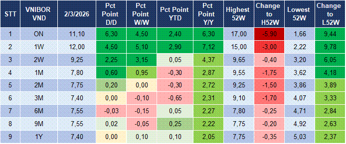 Market Watch 03/03 4 Market Watch 03/03 4