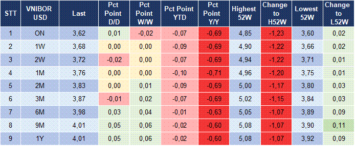 Market Watch 03/03 5 Market Watch 03/03 5