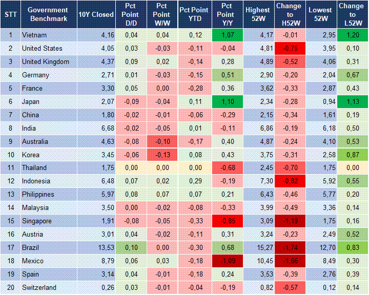 Market Watch 03/03 2 Market Watch 03/03 2