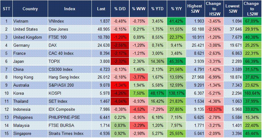 Market Watch 03/03 3 Market Watch 03/03 3