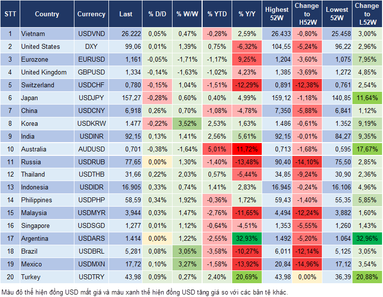 Market Watch 04/03