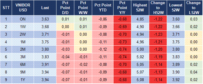 Market Watch 04/03 5 Market Watch 04/03 5