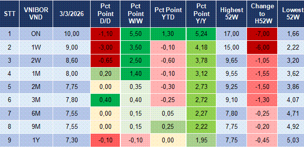 Market Watch 04/03 4 Market Watch 04/03 4