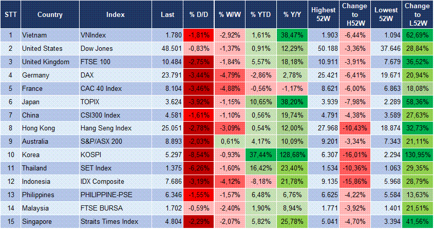 Market Watch 04/03 3 Market Watch 04/03 3