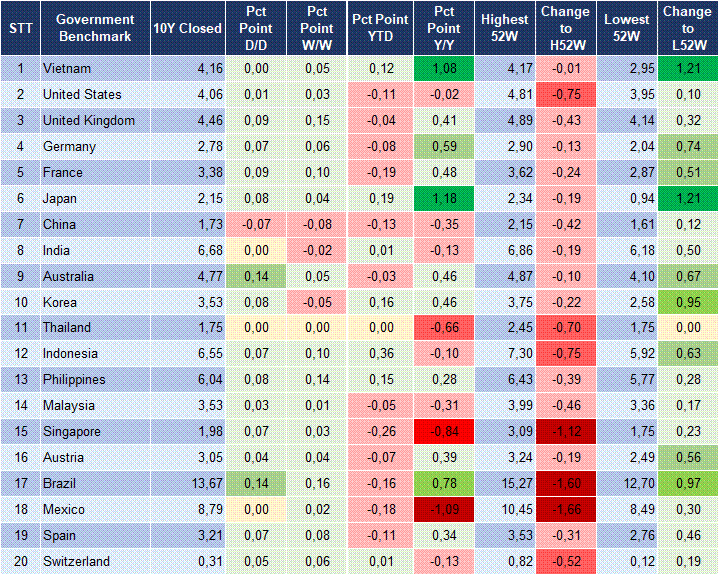 Market Watch 04/03 2 Market Watch 04/03 2