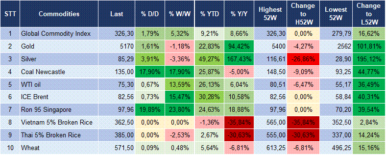 Market Watch 04/03 6 Market Watch 04/03 6